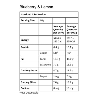 Blueberry & Lemon Keto Porridge